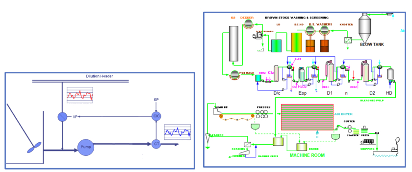 Reducing Variability - Conmark Systems®