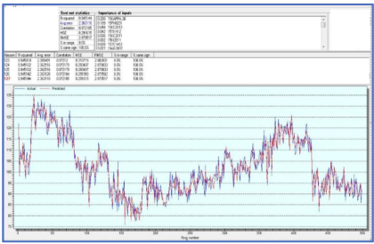 Reducing Variability - Conmark Systems®